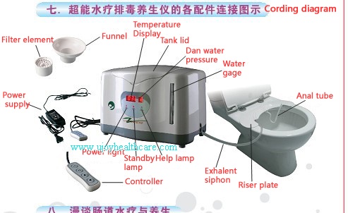 Colon Hydrotherapy Equipment